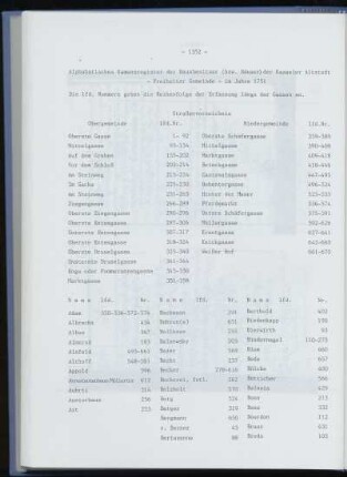 Alphabetisches Namensverzeichnis der Hausbesitzer (bzw. Häuser) der Altstadt (1751) (Freiheiter Gemeinde)