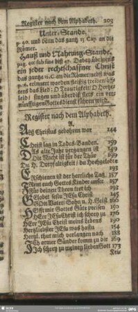 Register nach dem Alphabeth