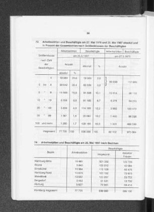Arbeitsstätten und Beschäftigte am 25. Mai 1987 nach Bezirken