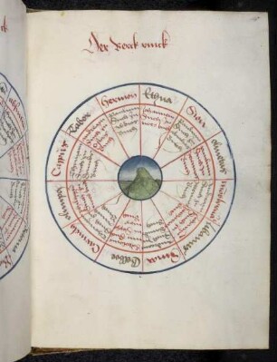 Kreisschema zur Ermittlung eines Schicksalspruchs aus dem "Berg Ring"