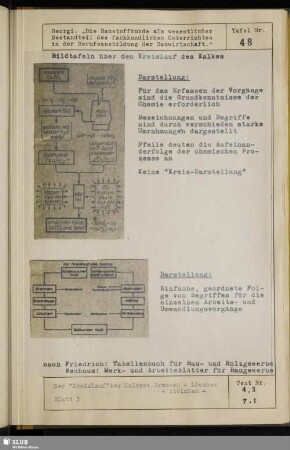 Tafel Nr. 48 Der "Kreislauf" des Kalkes: Brennen - Löschen - Abbinden - Blatt 3