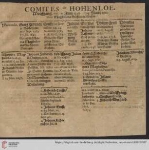 Comites de Hohenloe