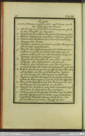 Tab. II. Marsch einer Armee, welche sich auf ihrer rechten Flanque formiret