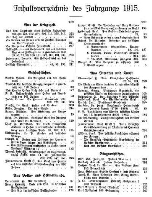 Inhaltsverzeichnis des Jahrgangs 1915