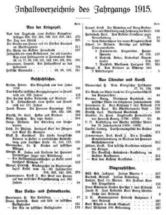 Inhaltsverzeichnis des Jahrgangs 1915