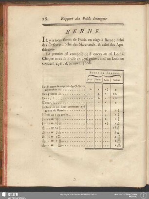 Berne