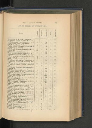 List of Donors to Library, 1889.