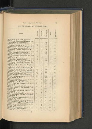 List of Donors to Library, 1889.