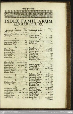 Index Familiarum Alphabeticus