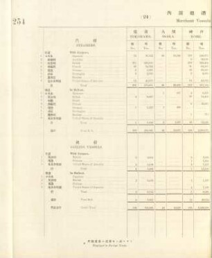 24. Merchant vessels entered coastwise