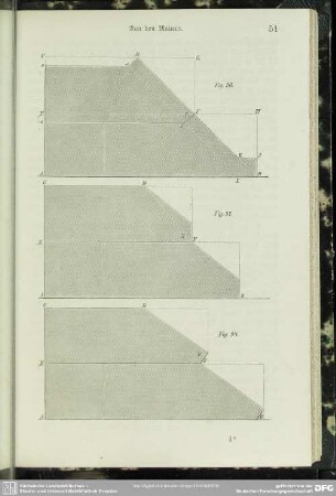 Fig. 96 - Fig. 98