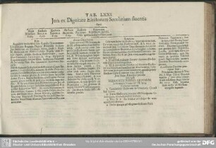 Tab. LXXI. Jura ex Dignitate Electorum Secularium fluentia