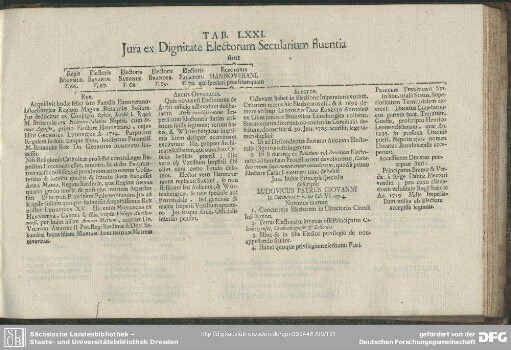 Tab. LXXI. Jura ex Dignitate Electorum Secularium fluentia