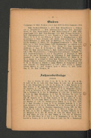 Jahresbeiträge