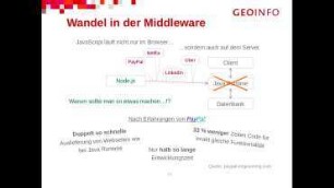Architektur moderner Geodatenportale