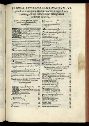 Tabvla extravagantivm tvm viginti Ioannis XXII. tum etiam titulorum & capitulorum Extrauagantium communium per alphabeti ordinem distincta