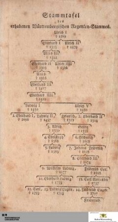 Stammtafel