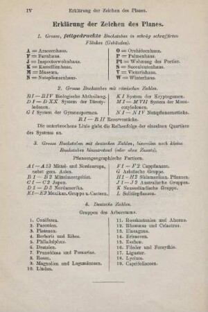 Erklärung der Zeichen des Planes