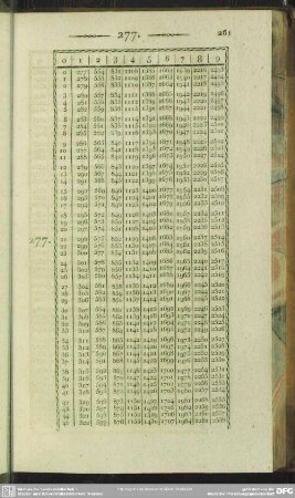 277