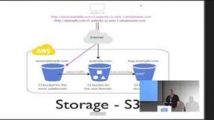 Managing the Cloud with a Few Lines of Python
