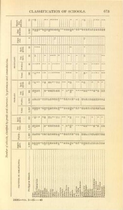 Number of schools, classified by grade and character, by provinces and comandancias