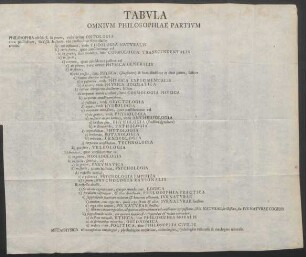 Tabula Omnium Philosophiae Partium