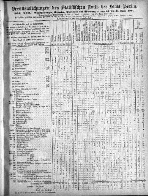 1904,17: 1904. XVII