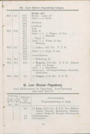 61. Leer - Weener - Papenburg.