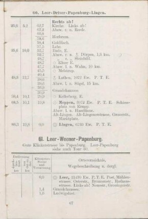 61. Leer - Weener - Papenburg.