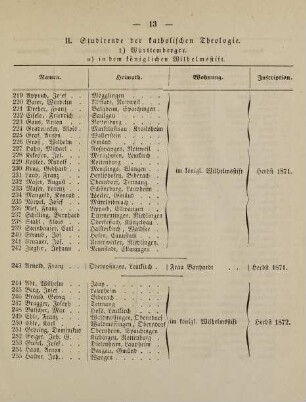 13-15, II. Studirende der katholischen Theologie