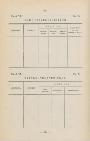Bijl. 8. Model XVII. Tabaksondernemingen