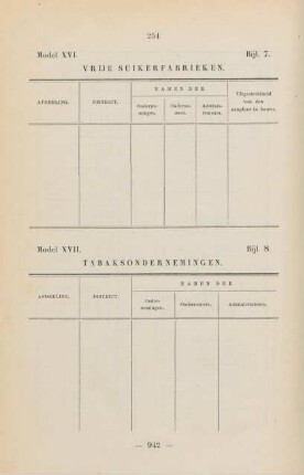 Bijl. 8. Model XVII. Tabaksondernemingen