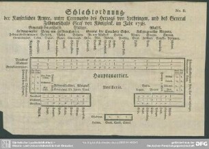 No. II. Schlachtordnung, der Kayserlichen Armee, unter Commando des Herzogs von Lothringen, und des General Feldmarschalls Graf von Königseck, im Jahr 1738