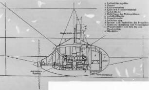 LZ 126 ("Amerikaluftschiff"), Maschinengondel, Längsschnitt : Technikgeschichte | Maschinenbau | Verkehrswesen | Luftfahrzeuge | Das Amerika Luftschiff LZ 126 (ZR III)