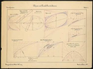 Übung in Darstellender Geometrie: Ellipsen und Parabeln