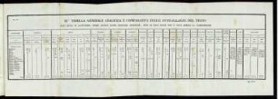 Pag. 288. II. Da Tabella Generale Analitica E Comparativa Delle Tetraclasiti Del Testo.