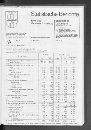 Bevölkerungsentwicklung November 1984 : Lfd. Nr. 7