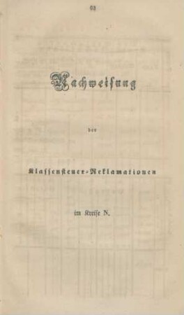 Nachweisung der Klassensteuer-Reklamationen im Kreise N.