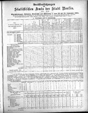 1901,42: 1901. XLII