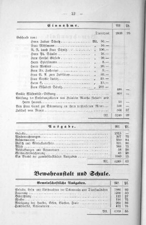 Bewahranstalt und Schule.