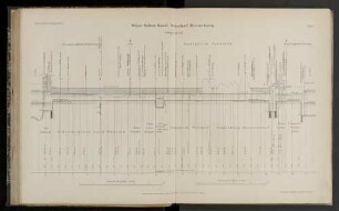 Tafel I. Weser-Seiten-Kanal Dedesdorf-Bremerhaven. Längenprofil.