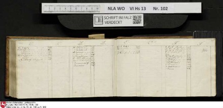 Stammbuch des Johann Christian Wilhelm Schütze aus                            Braunschweig