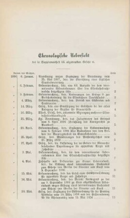 Chronologische Uebersicht der in Supplementheft IX abgedruckten Gesetze etc.