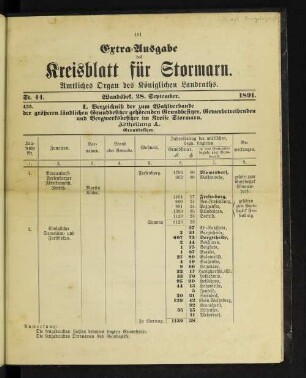 I. Verzeichniß der zum Wahlverbande der größeren ländlichen Grundbesitzer gehörenden Grundbesitzer [...]