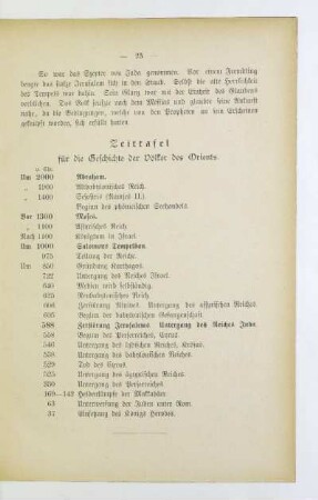 Zeittafel für die Geschichte der Völker des Orients