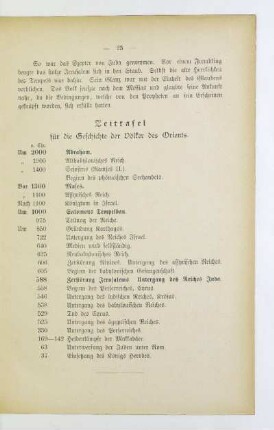 Zeittafel für die Geschichte der Völker des Orients
