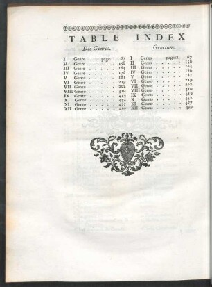 Index generum.