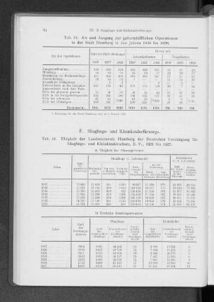 E. Säuglings- und Kleinkinderfürsorge.