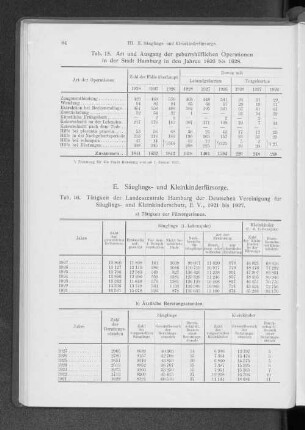 E. Säuglings- und Kleinkinderfürsorge.