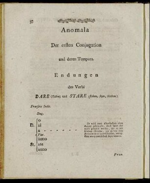 Anomala der ersten Conjugation und deren Tempora.